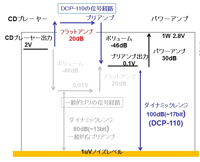 DCP1１0ーDynamicRangeCr