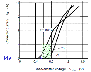 大型パワートランジスタのIc-Vbe特性