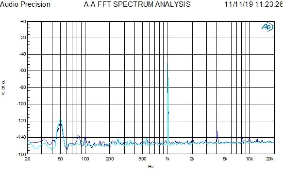 DCDAC-180のFFTスペクトル